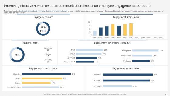 Improving_Human_Resources_Communication_Ppt_PowerPoint_Presentation_Complete_Deck_With_Slides_Slide_5.jpg