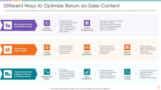 Improving_Lead_Generation_Different_Ways_To_Optimize_Return_On_Sales_Content_Ideas_PDF_Slide_1.jpg