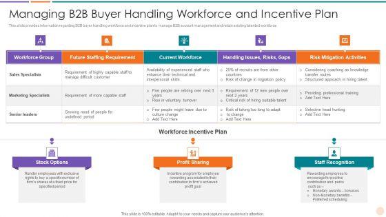 Improving_Lead_Generation_Managing_B2B_Buyer_Handling_Workforce_And_Incentive_Plan_Portrait_PDF_Slide_1.jpg