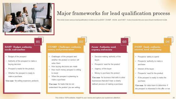 Improving_Lead_Generation_Process_Ppt_PowerPoint_Presentation_Complete_Deck_With_Slides_Slide_36.jpg