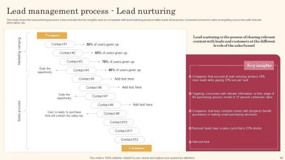 Improving_Lead_Generation_Process_Ppt_PowerPoint_Presentation_Complete_Deck_With_Slides_Slide_39.jpg