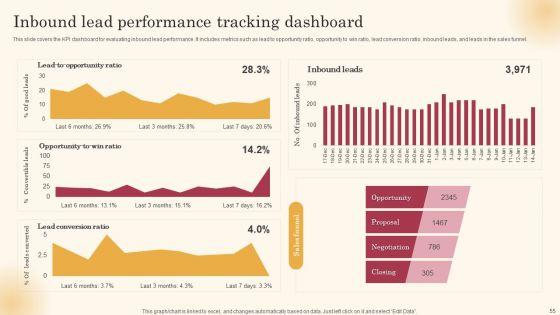 Improving_Lead_Generation_Process_Ppt_PowerPoint_Presentation_Complete_Deck_With_Slides_Slide_55.jpg