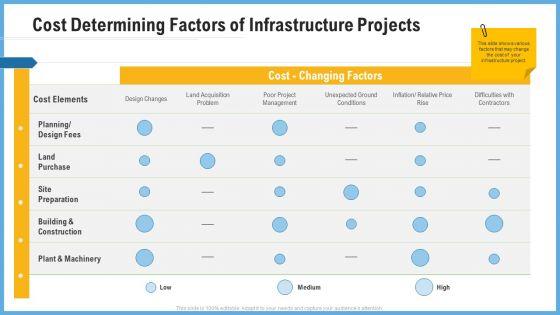 Improving_Operational_Activities_Enterprise_Cost_Determining_Factors_Of_Infrastructure_Projects_Graphics_PDF_Slide_1.jpg
