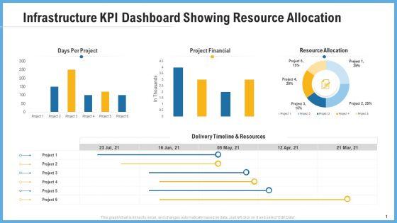 Improving_Operational_Activities_Enterprise_Infrastructure_Kpi_Dashboard_Showing_Resource_Allocation_Ideas_PDF_Slide_1.jpg