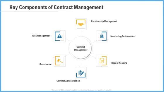 Improving_Operational_Activities_Enterprise_Key_Components_Of_Contract_Management_Pictures_PDF_Slide_1.jpg