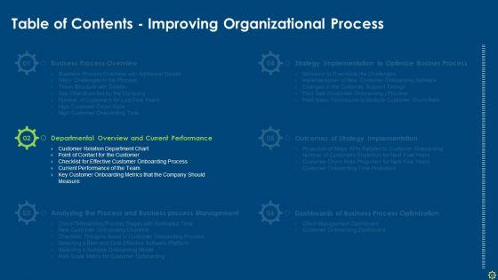 Improving_Organizational_Process_Client_Induction_Procedure_Ppt_PowerPoint_Presentation_Complete_Deck_With_Slides_Slide_12.jpg