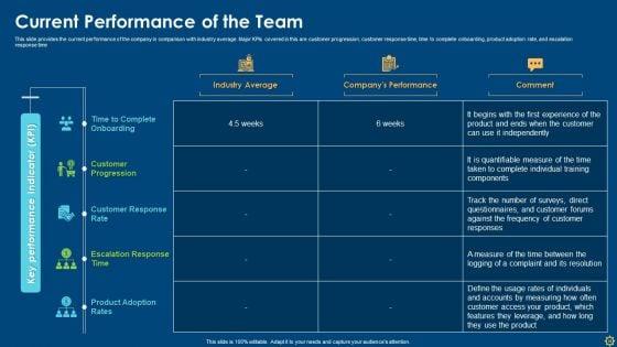 Improving_Organizational_Process_Client_Induction_Procedure_Ppt_PowerPoint_Presentation_Complete_Deck_With_Slides_Slide_16.jpg