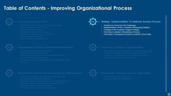 Improving_Organizational_Process_Client_Induction_Procedure_Ppt_PowerPoint_Presentation_Complete_Deck_With_Slides_Slide_25.jpg