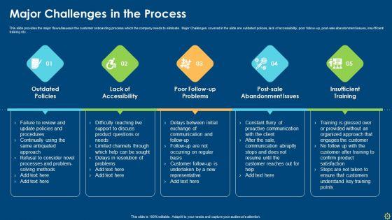 Improving_Organizational_Process_Client_Induction_Procedure_Ppt_PowerPoint_Presentation_Complete_Deck_With_Slides_Slide_6.jpg