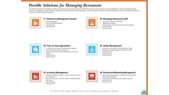 Improving_Restaurant_Operations_Ppt_PowerPoint_Presentation_Complete_Deck_With_Slides_Slide_10.jpg