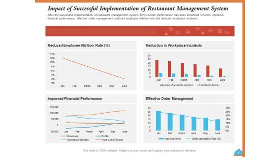 Improving_Restaurant_Operations_Ppt_PowerPoint_Presentation_Complete_Deck_With_Slides_Slide_41.jpg