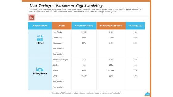 Improving_Restaurant_Operations_Ppt_PowerPoint_Presentation_Complete_Deck_With_Slides_Slide_43.jpg