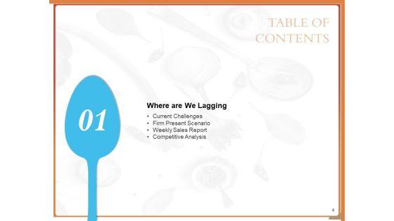 Improving_Restaurant_Operations_Ppt_PowerPoint_Presentation_Complete_Deck_With_Slides_Slide_4.jpg