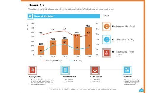 Improving_Restaurant_Operations_Ppt_PowerPoint_Presentation_Complete_Deck_With_Slides_Slide_53.jpg