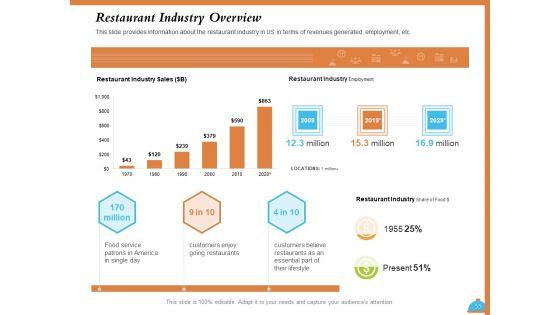 Improving_Restaurant_Operations_Ppt_PowerPoint_Presentation_Complete_Deck_With_Slides_Slide_55.jpg