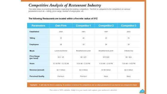 Improving_Restaurant_Operations_Ppt_PowerPoint_Presentation_Complete_Deck_With_Slides_Slide_8.jpg