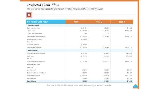 Improving_Restaurant_Operations_Projected_Cash_Flow_Ppt_PowerPoint_Presentation_Styles_Graphics_Template_PDF_Slide_1.jpg