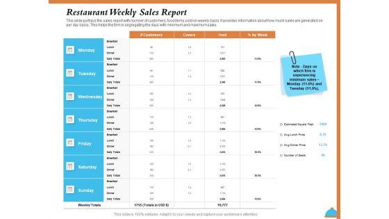 Improving_Restaurant_Operations_Restaurant_Weekly_Sales_Report_Ppt_PowerPoint_Presentation_Inspiration_Deck_PDF_Slide_1.jpg