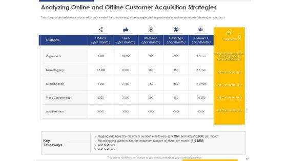 Improving_Retention_Rate_By_Implementing_Acquisition_Strategy_Plan_To_Win_New_Customers_Ppt_PowerPoint_Presentation_Complete_Deck_With_Slides_Slide_17.jpg