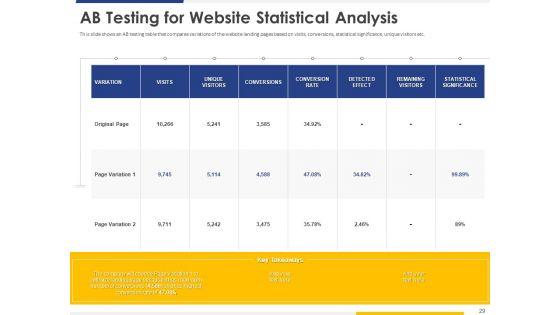 Improving_Retention_Rate_By_Implementing_Acquisition_Strategy_Plan_To_Win_New_Customers_Ppt_PowerPoint_Presentation_Complete_Deck_With_Slides_Slide_29.jpg