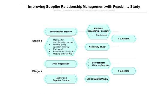 Improving_Supplier_Relationship_Management_With_Feasbility_Study_Ppt_PowerPoint_Presentation_Slides_Background_Designs_PDF_Slide_1.jpg