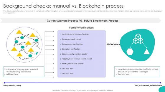 Improving_Technology_Based_Background_Checks_Manual_Vs_Blockchain_Process_Information_PDF_Slide_1.jpg