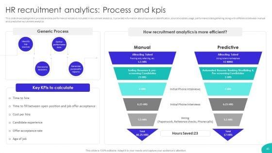 Improving_Technology_Based_Recruitment_Process_Ppt_PowerPoint_Presentation_Complete_Deck_With_Slides_Slide_45.jpg