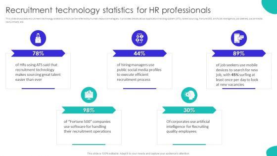 Improving_Technology_Based_Recruitment_Technology_Statistics_For_HR_Professionals_Guidelines_PDF_Slide_1.jpg