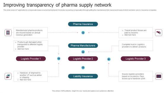 Improving_Transparency_Of_Pharma_Supply_Network_Slides_PDF_Slide_1.jpg