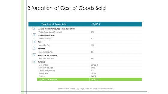In_Depth_Business_Assessment_Bifurcation_Of_Cost_Of_Goods_Sold_Ppt_PowerPoint_Presentation_Icon_Slides_PDF_Slide_1.jpg