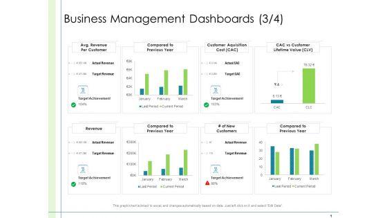 In_Depth_Business_Assessment_Business_Management_Dashboards_Target_Ppt_PowerPoint_Presentation_Infographic_Template_Inspiration_PDF_Slide_1.jpg