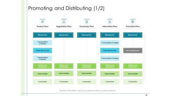 In_Depth_Business_Assessment_Ppt_PowerPoint_Presentation_Complete_Deck_With_Slides_Slide_28.jpg