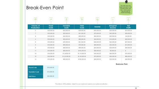 In_Depth_Business_Assessment_Ppt_PowerPoint_Presentation_Complete_Deck_With_Slides_Slide_51.jpg