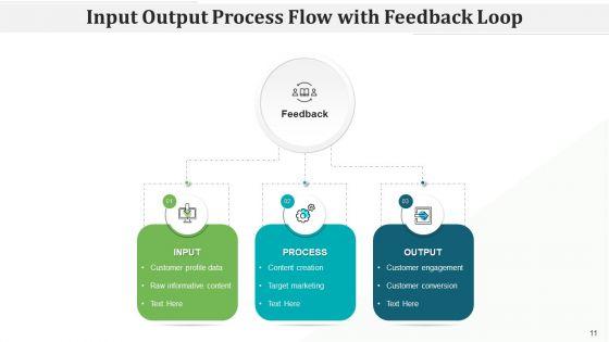 In_Out_Procedure_Flow_Checklist_Transformation_Ppt_PowerPoint_Presentation_Complete_Deck_Slide_11.jpg