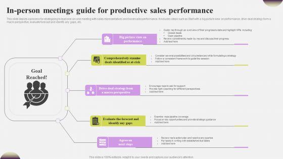 In_Person_Meetings_Guide_For_Productive_Sales_Performance_Demonstration_PDF_Slide_1.jpg