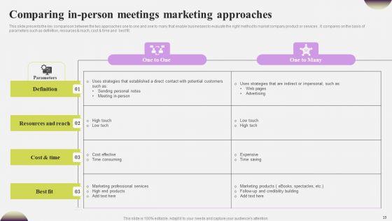 In_Person_Meetings_Ppt_PowerPoint_Presentation_Complete_Deck_With_Slides_Slide_13.jpg
