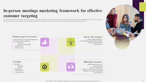 In_Person_Meetings_Ppt_PowerPoint_Presentation_Complete_Deck_With_Slides_Slide_2.jpg