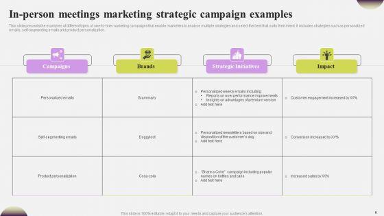 In_Person_Meetings_Ppt_PowerPoint_Presentation_Complete_Deck_With_Slides_Slide_6.jpg