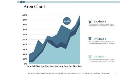 Inadvertent_Error_Prevention_Ppt_PowerPoint_Presentation_Complete_Deck_With_Slides_Slide_17.jpg