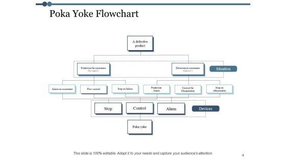 Inadvertent_Error_Prevention_Ppt_PowerPoint_Presentation_Complete_Deck_With_Slides_Slide_4.jpg