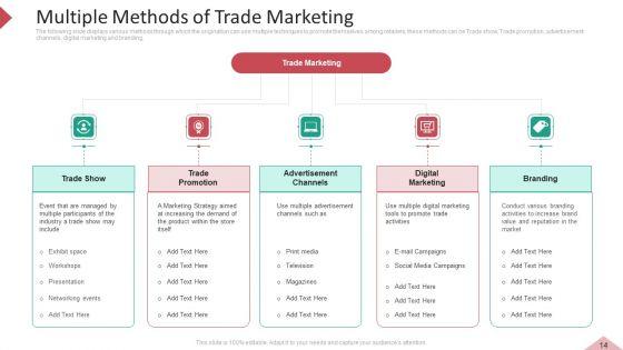 Inbound_And_Interruption_Commerce_Promotion_Practices_Ppt_PowerPoint_Presentation_Complete_Deck_With_Slides_Slide_14.jpg