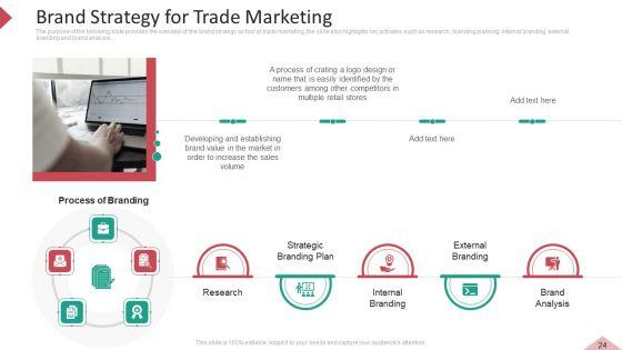 Inbound_And_Interruption_Commerce_Promotion_Practices_Ppt_PowerPoint_Presentation_Complete_Deck_With_Slides_Slide_24.jpg