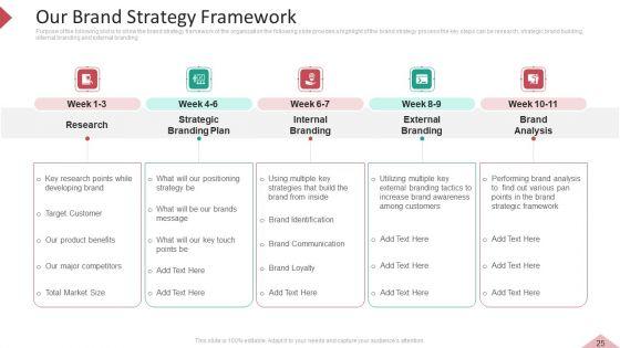 Inbound_And_Interruption_Commerce_Promotion_Practices_Ppt_PowerPoint_Presentation_Complete_Deck_With_Slides_Slide_25.jpg