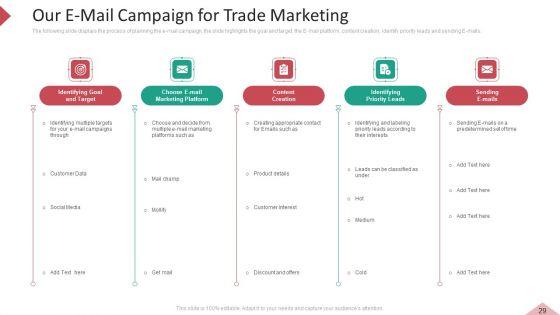Inbound_And_Interruption_Commerce_Promotion_Practices_Ppt_PowerPoint_Presentation_Complete_Deck_With_Slides_Slide_29.jpg