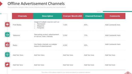 Inbound_And_Interruption_Commerce_Promotion_Practices_Ppt_PowerPoint_Presentation_Complete_Deck_With_Slides_Slide_33.jpg