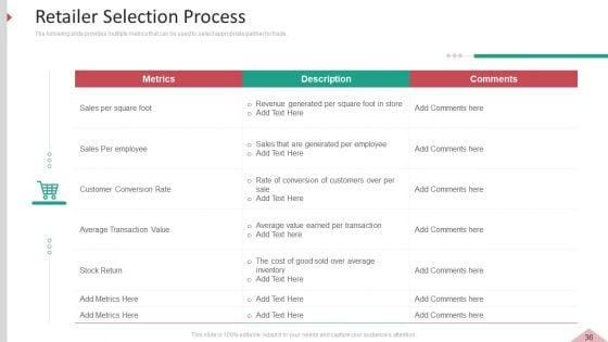 Inbound_And_Interruption_Commerce_Promotion_Practices_Ppt_PowerPoint_Presentation_Complete_Deck_With_Slides_Slide_36.jpg
