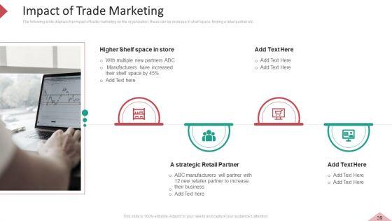 Inbound_And_Interruption_Commerce_Promotion_Practices_Ppt_PowerPoint_Presentation_Complete_Deck_With_Slides_Slide_39.jpg