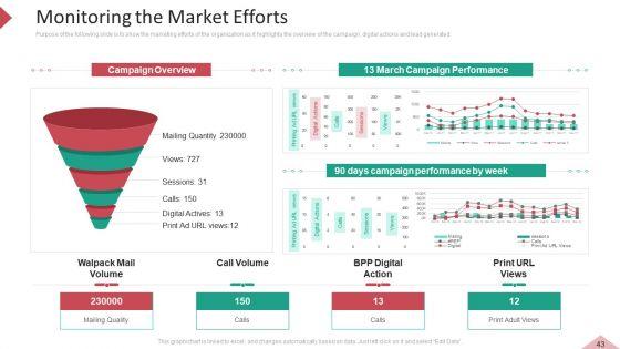 Inbound_And_Interruption_Commerce_Promotion_Practices_Ppt_PowerPoint_Presentation_Complete_Deck_With_Slides_Slide_43.jpg