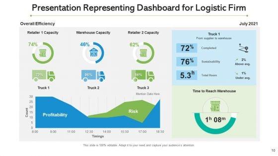 Inbound_And_Outbound_Logistics_Continuous_Improvement_Ppt_PowerPoint_Presentation_Complete_Deck_With_Slides_Slide_10.jpg
