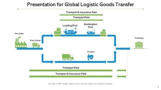 Inbound_And_Outbound_Logistics_Continuous_Improvement_Ppt_PowerPoint_Presentation_Complete_Deck_With_Slides_Slide_3.jpg